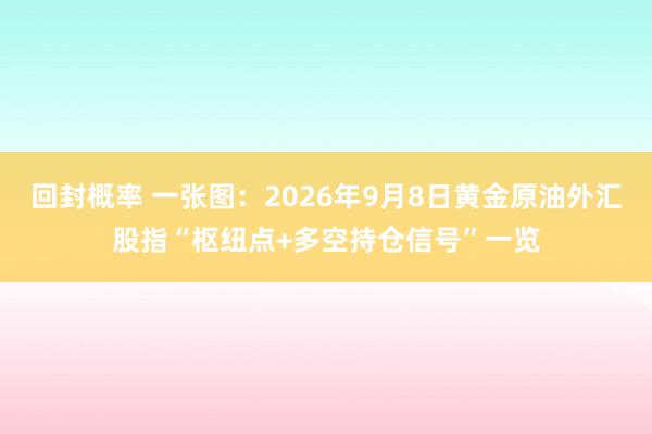 回封概率 一张图：2026年9月8日黄金原油外汇股指“枢纽点+多空持仓信号”一览